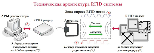 rfid-systema.jpg